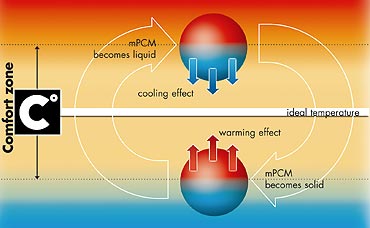 Comfortemp PCM
